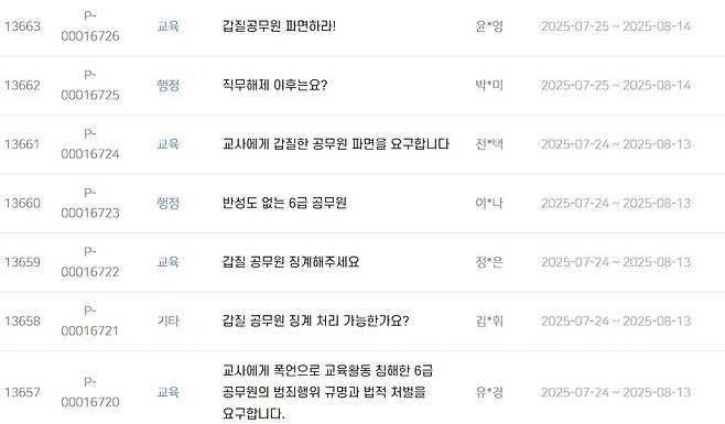 화성시청 홈페이지에 올라온 항의글들. /화성시청 홈페이지