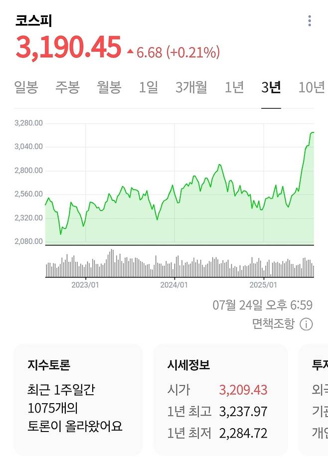 오늘자 환율.코스피 지수