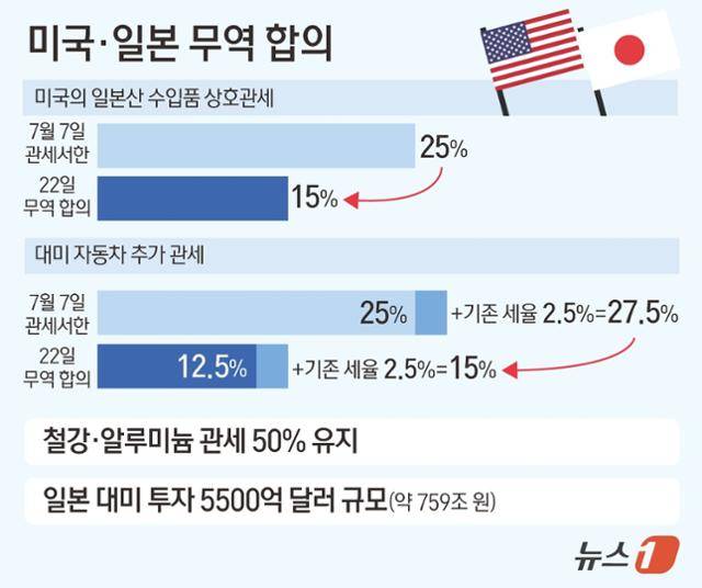 뉴스1