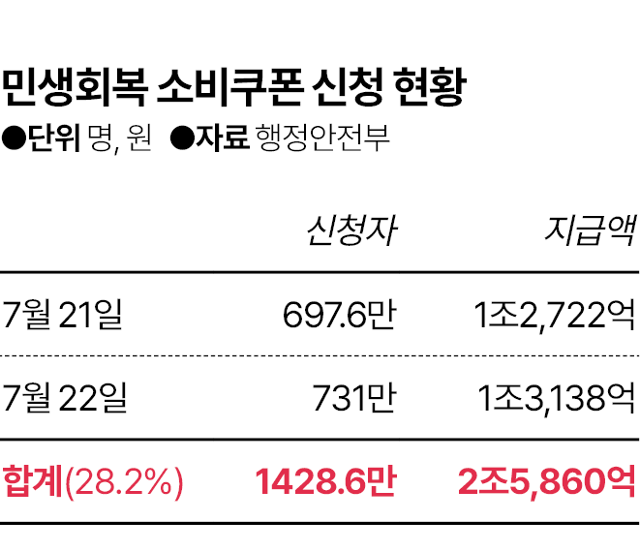 그래픽=김대훈 기자