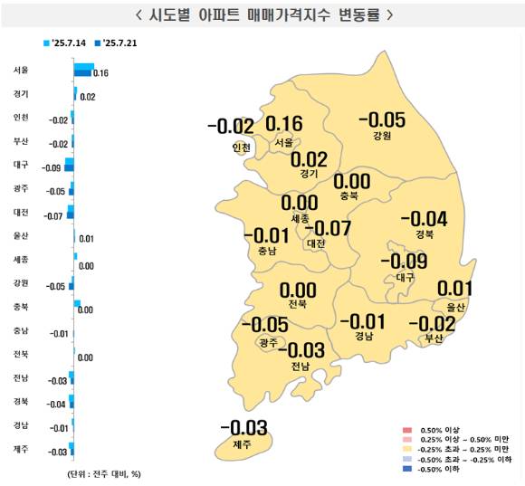 7월 3주 시도별 아파트 매매가격지수 변동률. [사진=한국부동산원]
