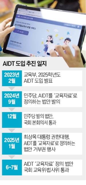 검정비 수억 냈는데…AIDT 업체, 교과서 퇴출 위기에 분노