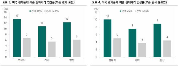 '일본산 자동차 관세율 정도로 낮아지면?' 리포트 갈무리. 하나증권