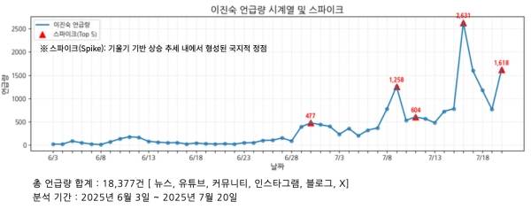 ▲분석=스피치로그