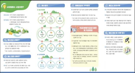 사유림매수사업 안내 이미지./사진제공=산림청
