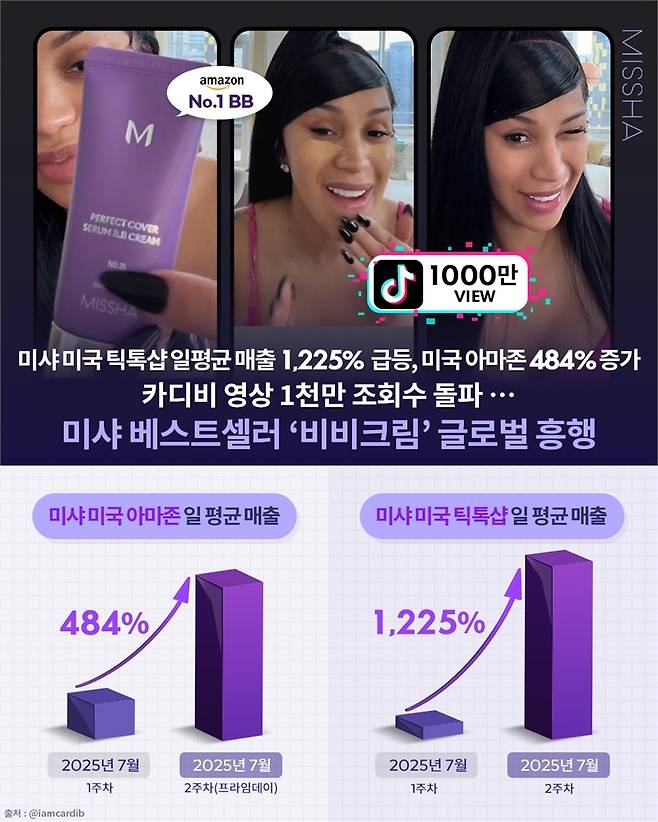 [에이블씨엔씨 제공]