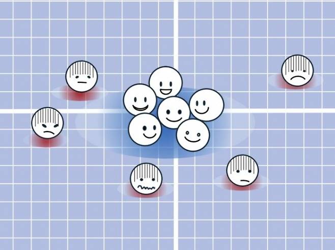 낙관주의자들이 미래 사건에 대해 생각할 때는 신경 활동 패턴이 서로 유사한 것으로 조사됐다. 반면 비관주의자들의 뇌 신경 패턴은 제각각인 것으로 확인됐다.  일본 교토대 제공