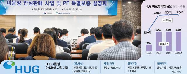 24일 서울 강남구 건설회관에서 열린 HUG의 미분양 안심환매 설명회에 참석한 건설사 관계자들이 HUG 관계자의 설명을 듣고 있다. 박형윤 기자