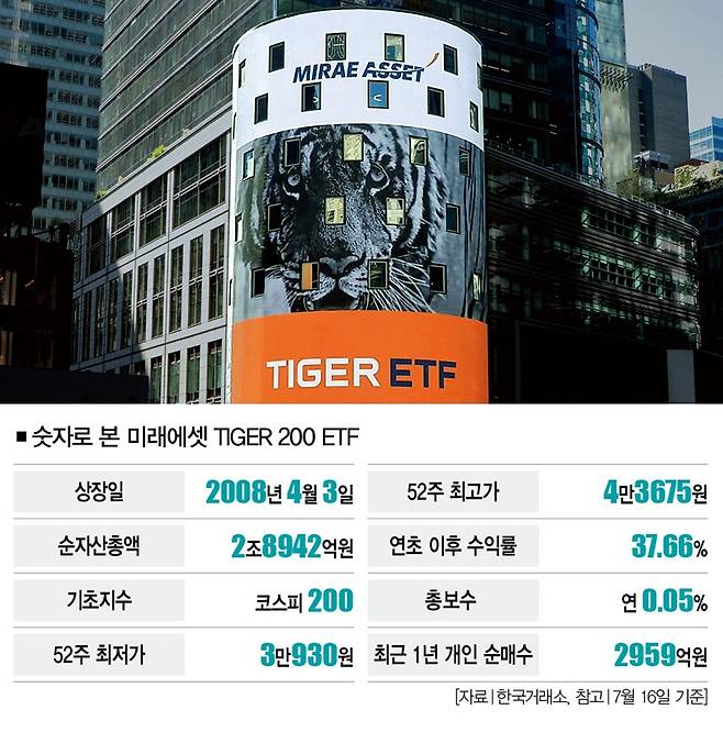[사진｜미래에셋자산운용 제공]