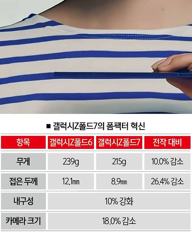 [자료 | 삼성전자, 사진 | 유튜브 캡처]