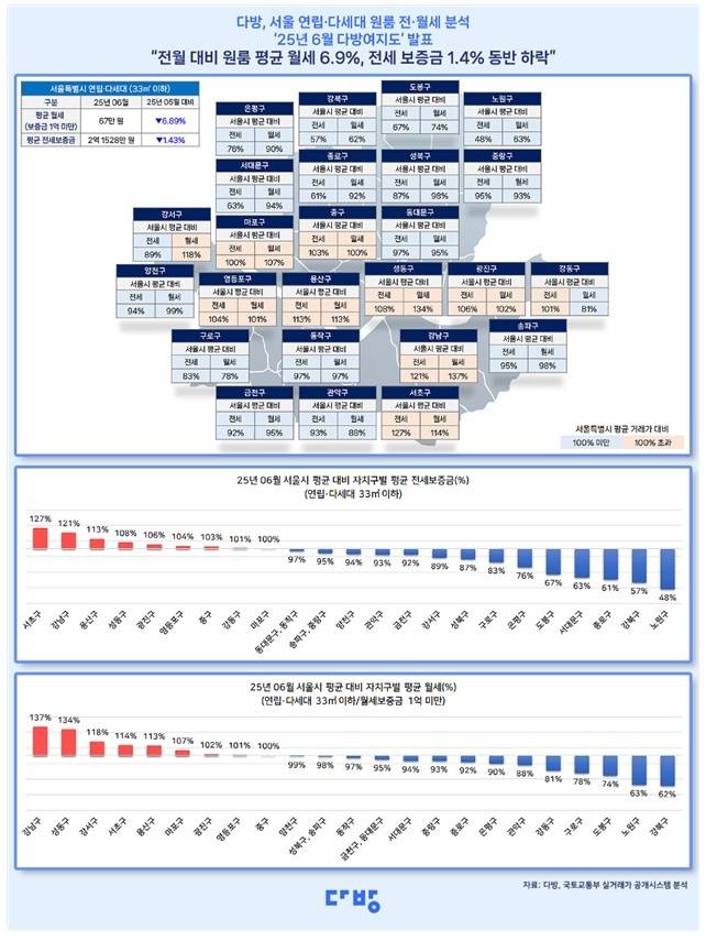 [다방 제공. 재판매 및 DB 금지]