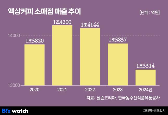 /그래픽=비즈워치