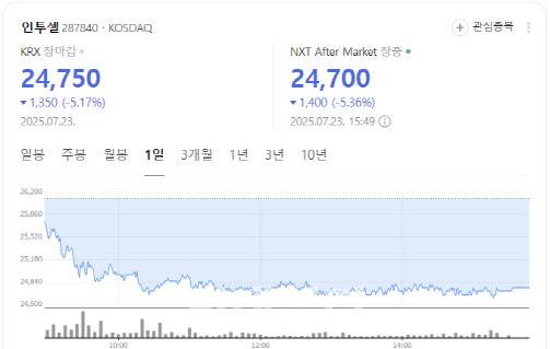인투셀 주식 차트.(출처= 네이버증권 갈무리)
