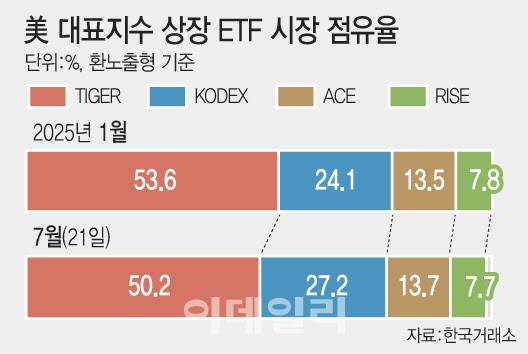 [이데일리 문승용 기자]