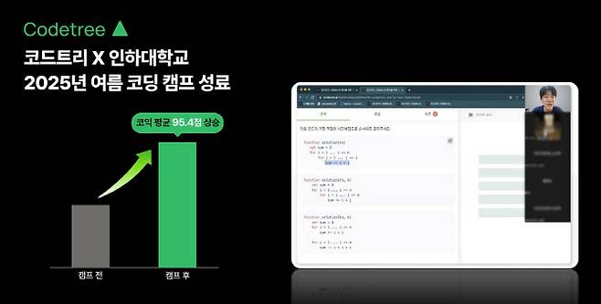 (사진=코드트리)