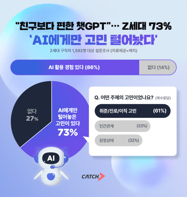 진학사 캐치 AI활용 범위