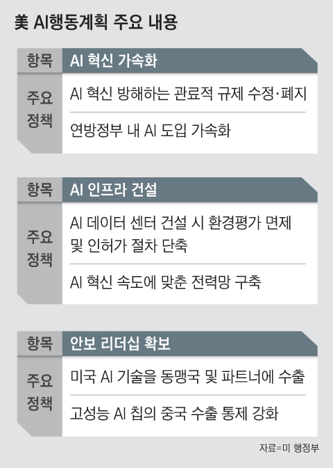 그래픽=이철원