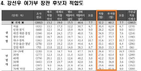 자료=중앙선거여론조사심의위 홈페이지