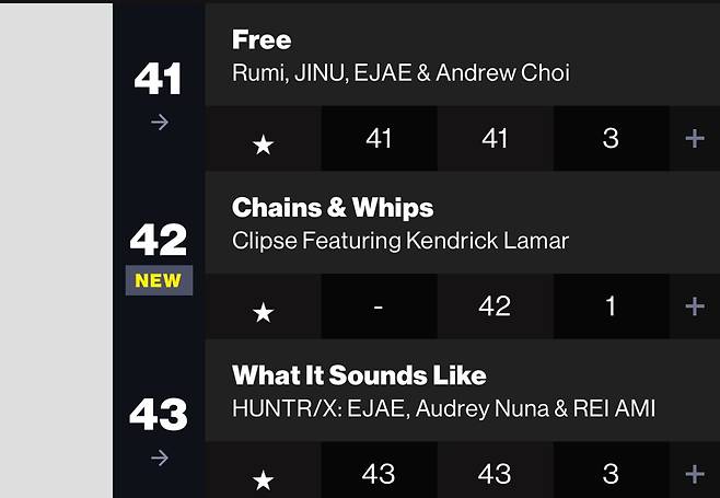 IMG_5309.jpeg K-pop Billboard hot 100차트