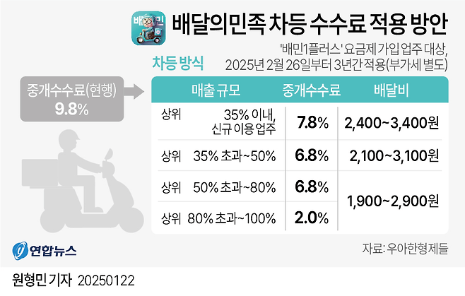 image.png 대한민국 치킨값 폭등의 원흉