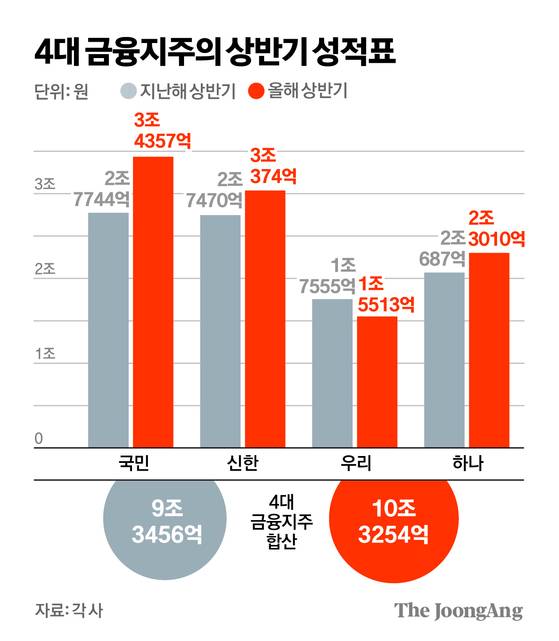 김경진 기자
