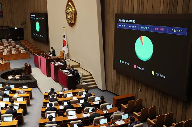 지난 23일 국회 본회의가 열리고 있다. 박민규 선임기자