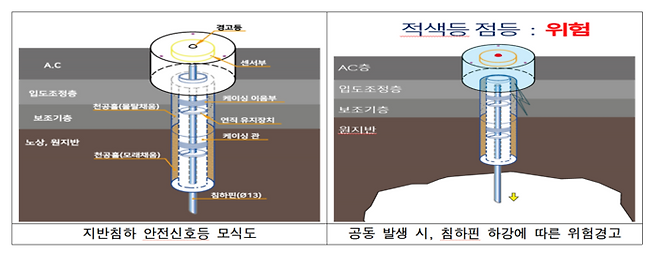 서울시가 지반침하 사고 예방을 위해 공사현장에 도입하려고 하는 ‘지반침하 안전신호등.’