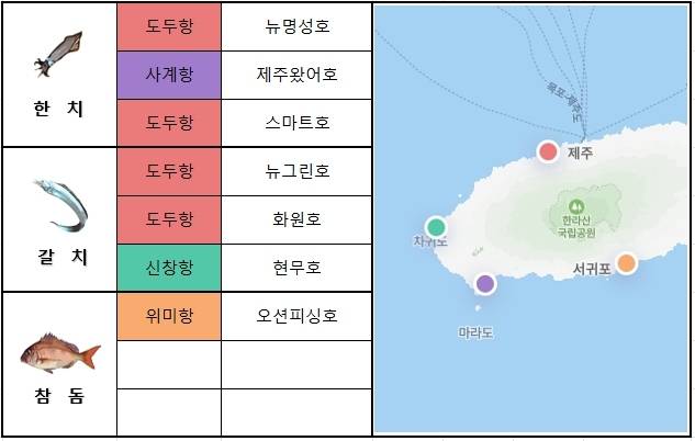 제주