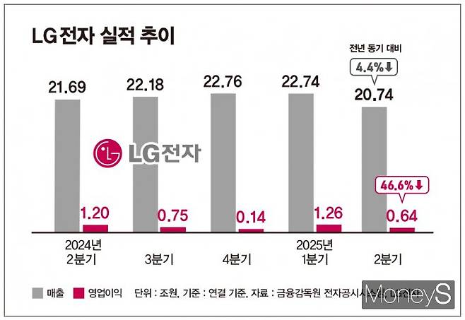 / 그래픽=김은옥 기자