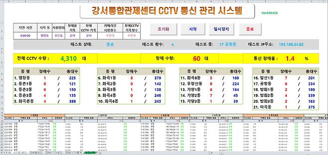 지역맞춤형 CCTV 통신관리시스템