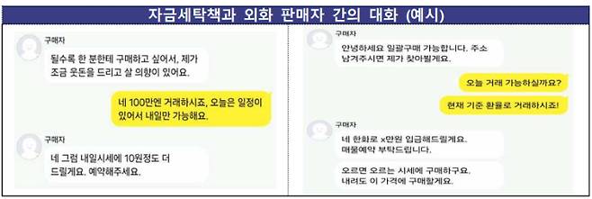 보이스피싱 자금세탁책과 외화 판매자 간 대화를 가상으로 재현한 상황. 금융감독원 제공