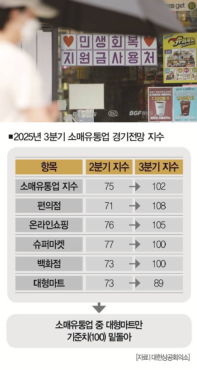 [사진｜뉴시스]