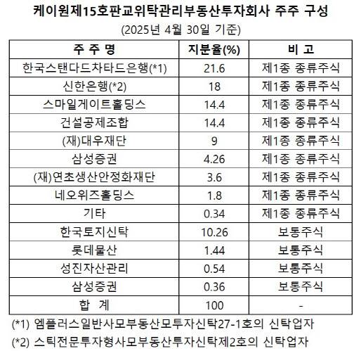 (자료=사업보고서)