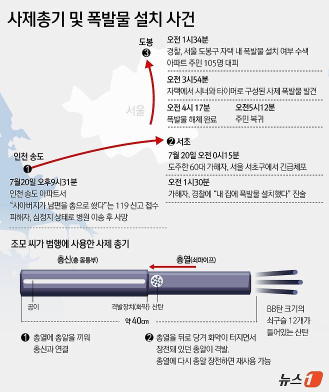 ⓒ News1 윤주희 디자이너