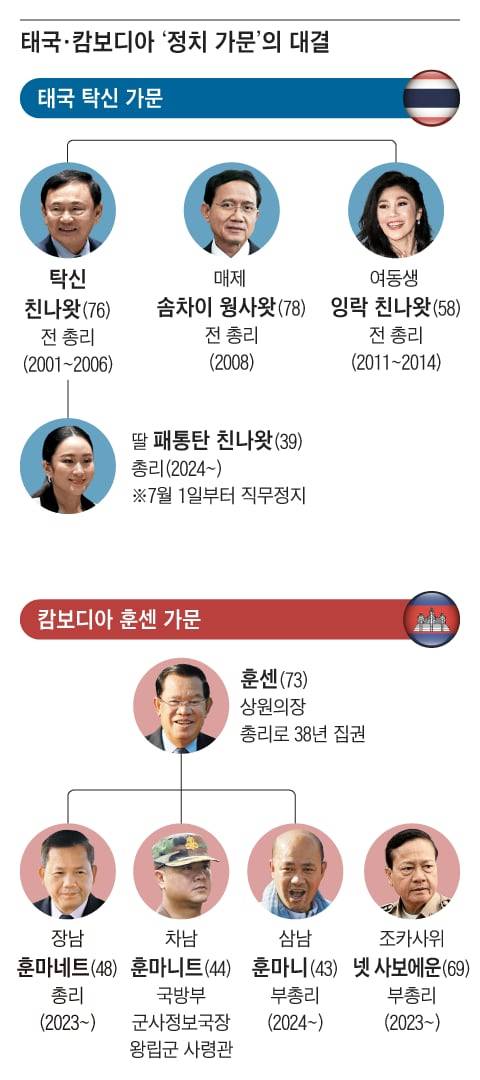 그래픽=송윤혜