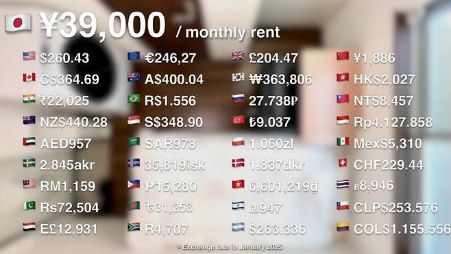 일본 도쿄의 마이크로 아파트