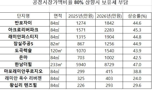 저료 : 우병탁 신한은행 프리미어 패스파인더 전문위원