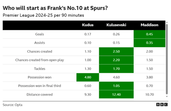 영국 BBC 그래픽 캡쳐