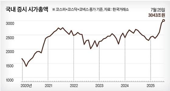그래픽=남미가 기자