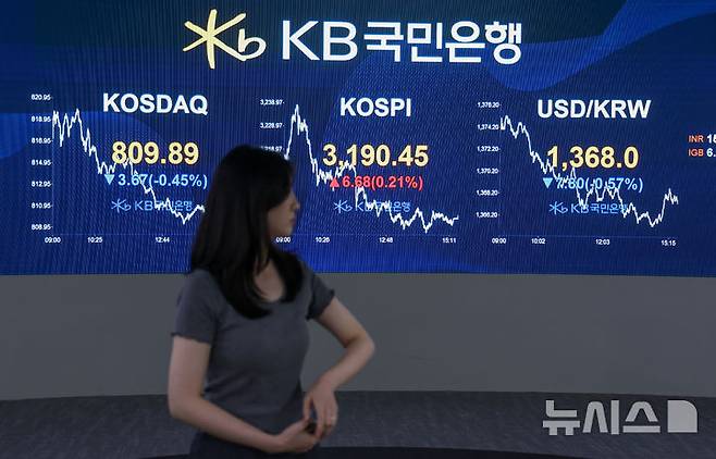 [서울=뉴시스] 김명년 기자 = 24일 오후 서울 여의도 KB국민은행 스마트딜링룸에서 딜러들이 업무를 보고 있다. 코스피는 전 거래일(3183.77)보다 6.68포인트(0.21%) 오른 3190.45에 마감했다. 코스닥 지수는 전 거래일(813.56)보다 3.67포인트(0.45%) 하락한 809.89에 거래를 마쳤다. 원·달러 환율은 전 거래일 주간거래 종가(1379.8원)보다 12.6원 내린 1367.2원에 주간 거래를 마감했다. 2025.07.24. kmn@newsis.com