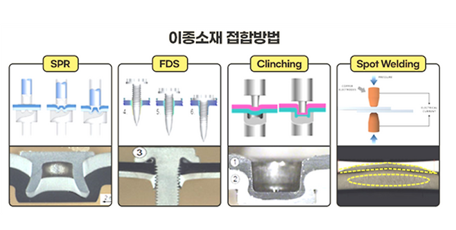 ▲ 이중소재 접합 방법 시뮬레이션 설명도/사진제공=경기산학융합원 제공