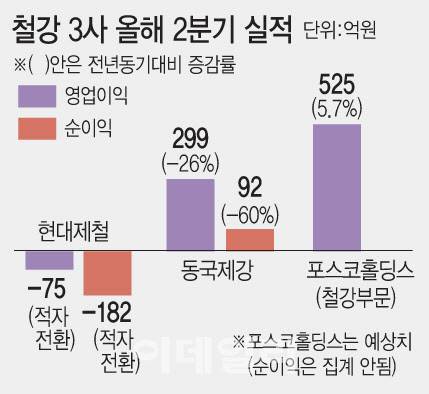 [이데일리 문승용 기자]