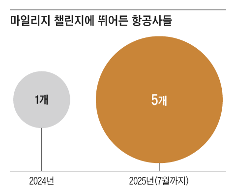 그래픽=김의균