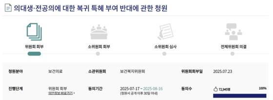 의대생·전공의 복귀 특혜 부여 반대에 관한 국민청원. 사진 국회 홈페이지 캡쳐