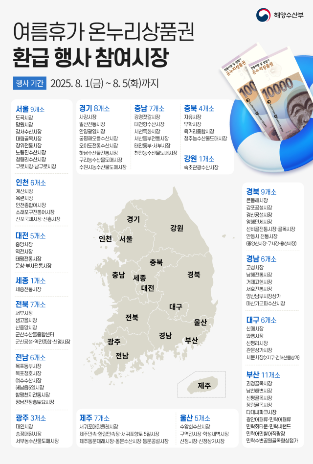 여름휴가 온누리상품권 환급행사 참여시장 현황. [자료 = 해양수산부]