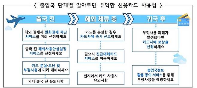 [자료 = 금감원]