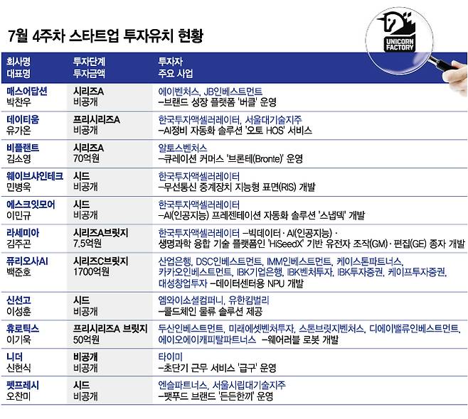 그래픽=최헌정
