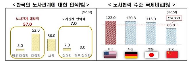 [한경협 제공. 재판매 및 DB 금지]