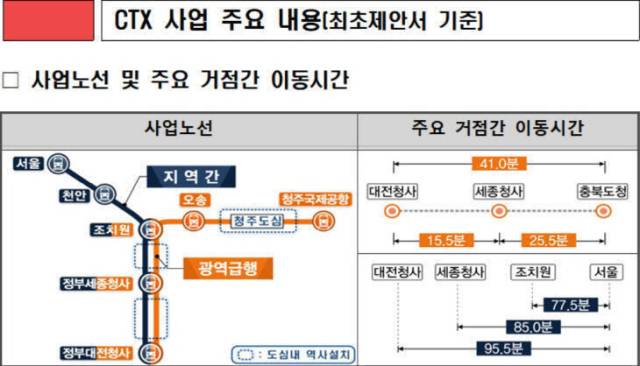 충청권 CTX 노선안(좌)과 기대효과(우). 국토부 제공.