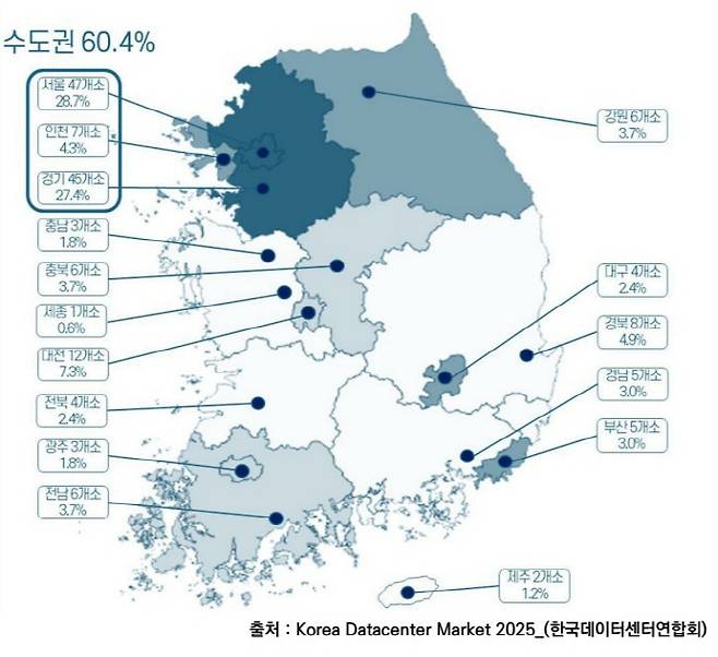 2025 한국데이터센터 현황/한국데이터센터연합회